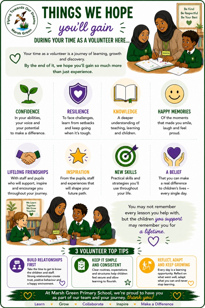 Things we hope you will gain from volunteering at Marsh Green Things we hope you will gain from volunteering at Marsh Green.
