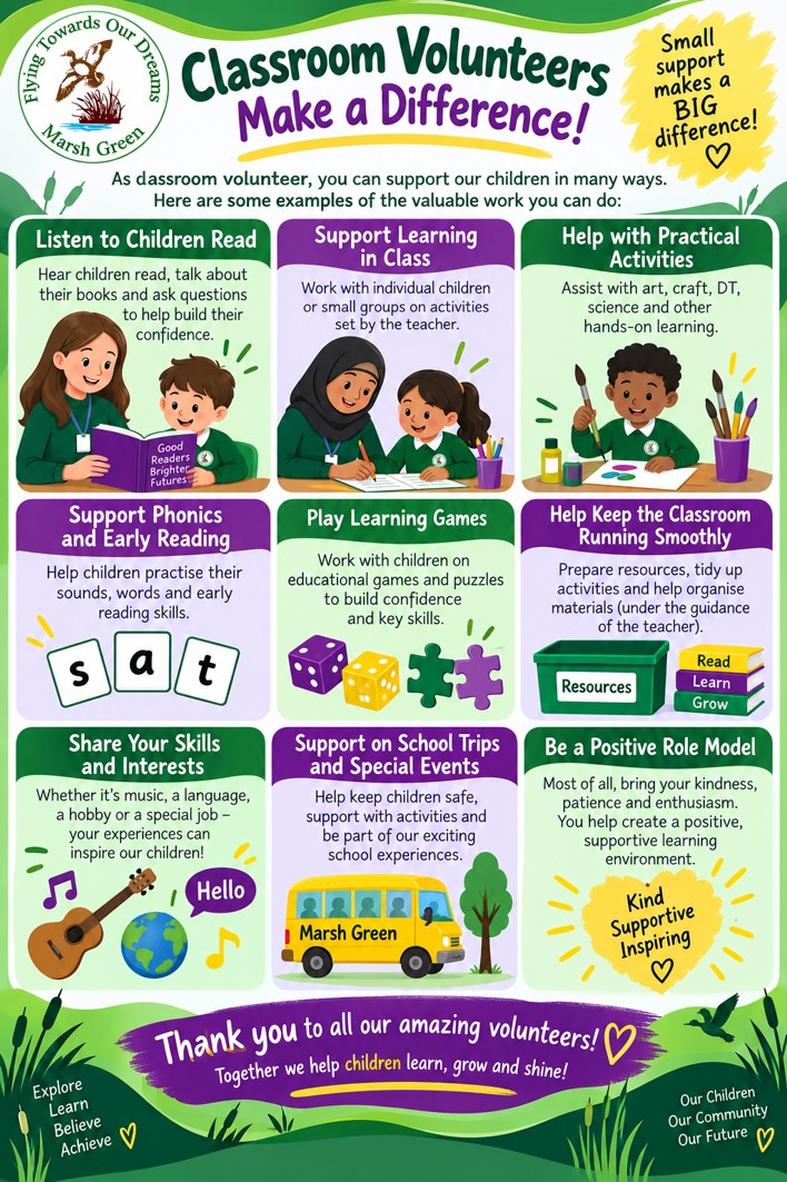 Classroom volunteers Information about types of activities undertaken by volunteers in school