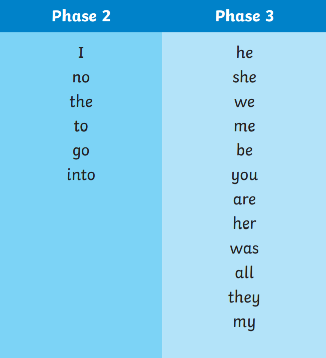 Go through each word with your child and see which ones they can read! 
